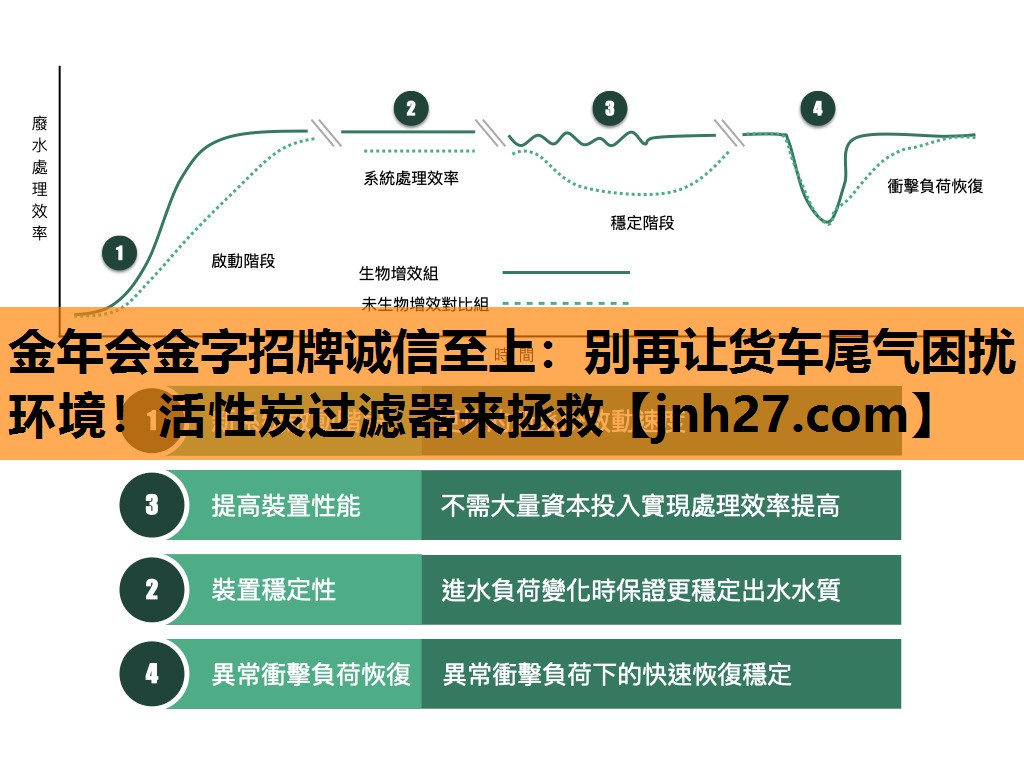 金年会金字招牌诚信至上：别再让货车尾气困扰环境！活性炭过滤器来拯救