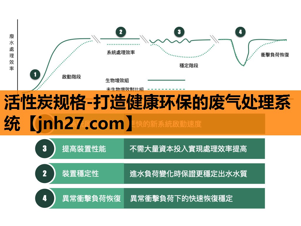 活性炭规格-打造健康环保的废气处理系统