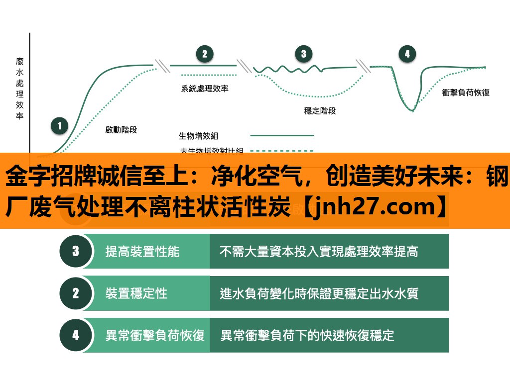 金字招牌诚信至上：净化空气，创造美好未来：钢厂废气处理不离柱状活性炭