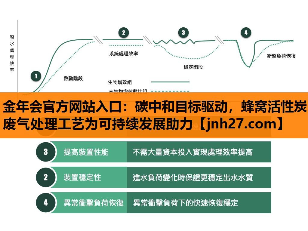 金年会官方网站入口：碳中和目标驱动，蜂窝活性炭废气处理工艺为可持续发展助力