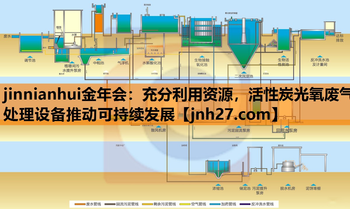 jinnianhui金年会：充分利用资源，活性炭光氧废气处理设备推动可持续发展