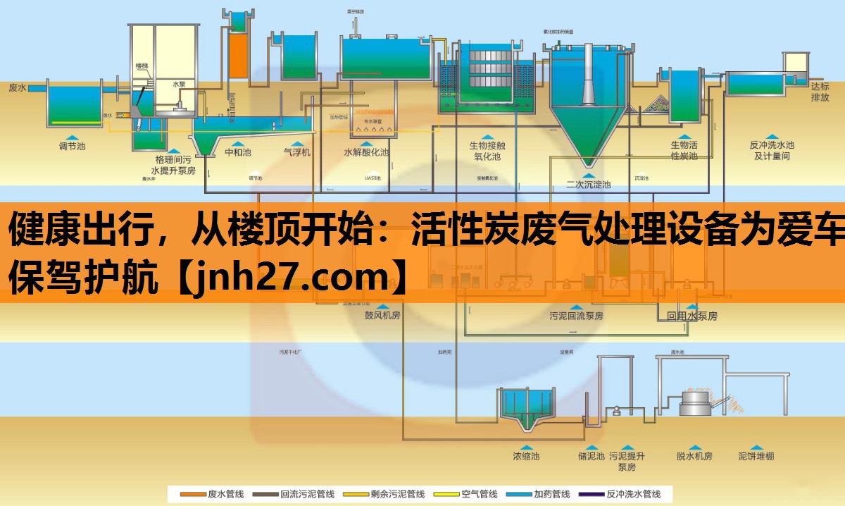 健康出行，从楼顶开始：活性炭废气处理设备为爱车保驾护航
