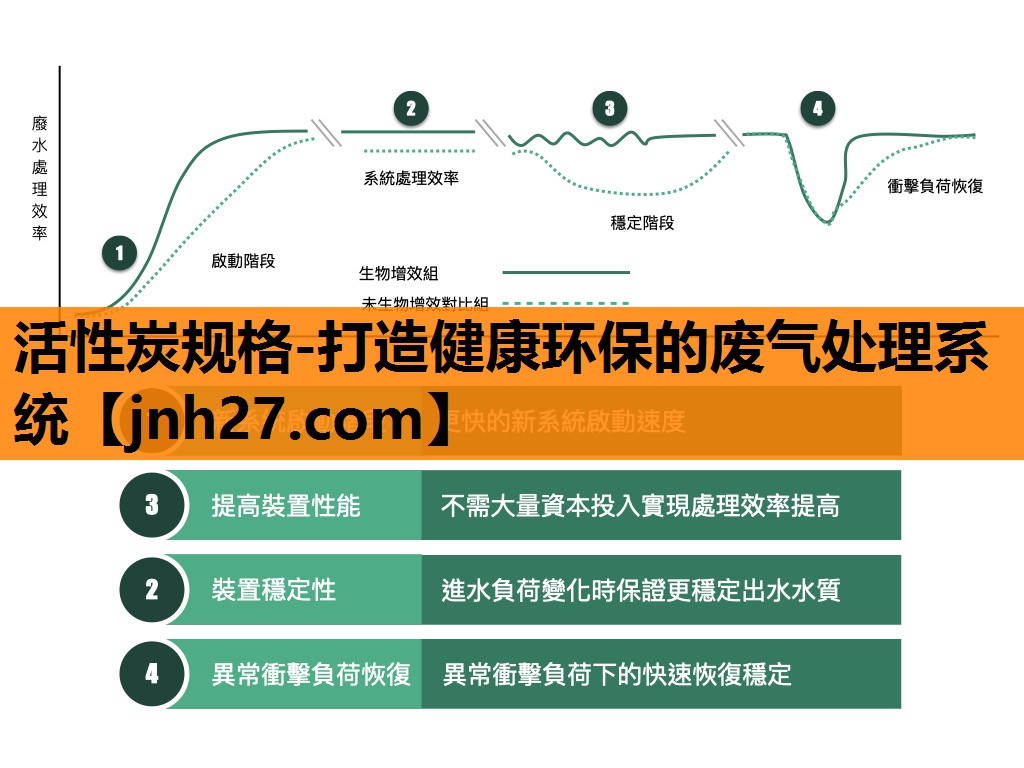 活性炭规格-打造健康环保的废气处理系统