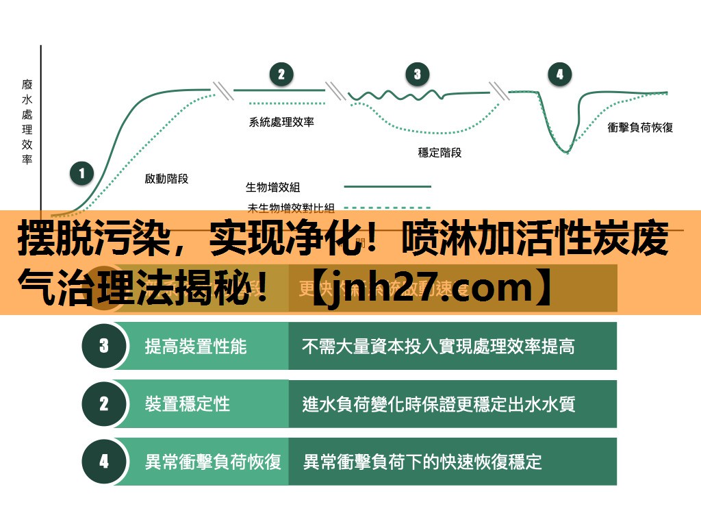 摆脱污染，实现净化！喷淋加活性炭废气治理法揭秘！