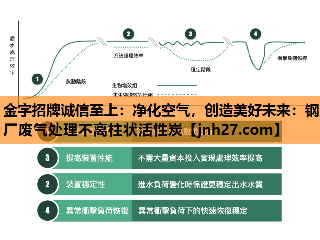 净化空气，创造美好未来：钢厂废气处理不离柱状活性炭