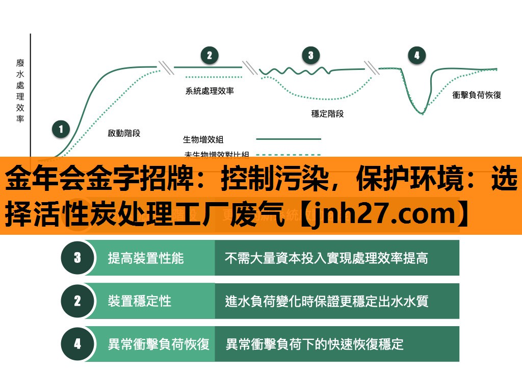 控制污染，保护环境：选择活性炭处理工厂废气