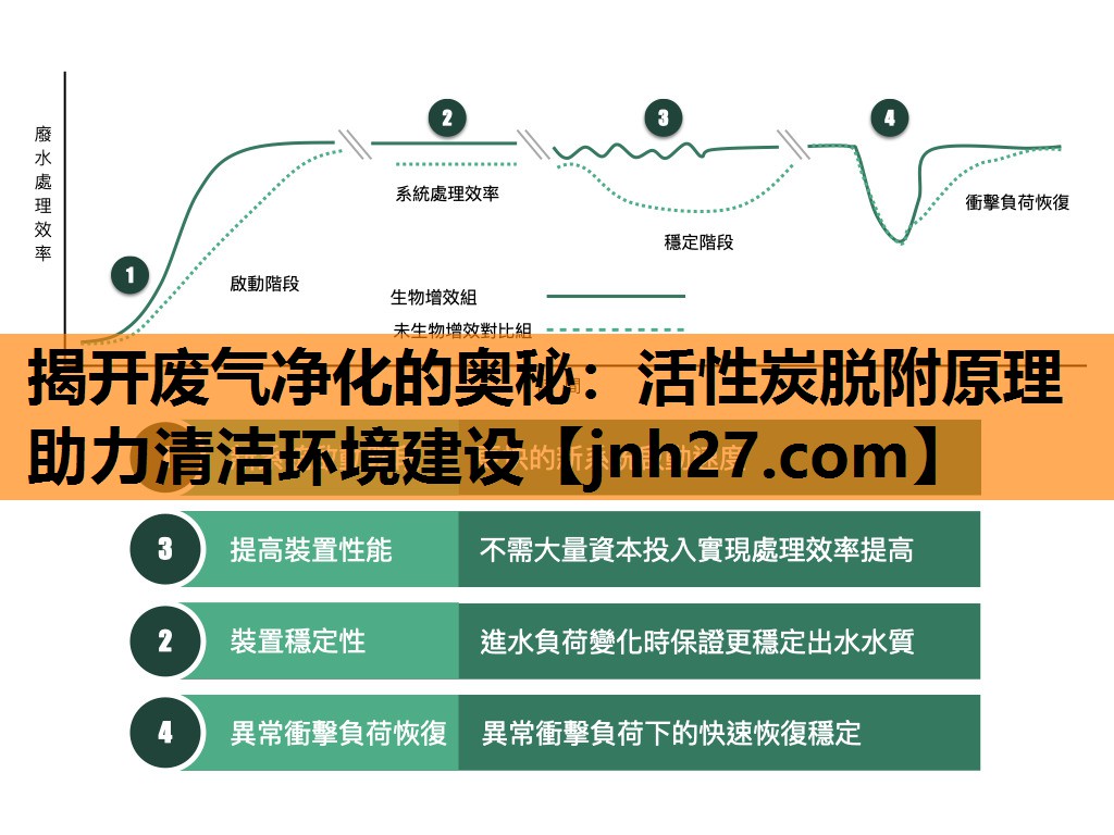 揭开废气净化的奥秘：活性炭脱附原理助力清洁环境建设