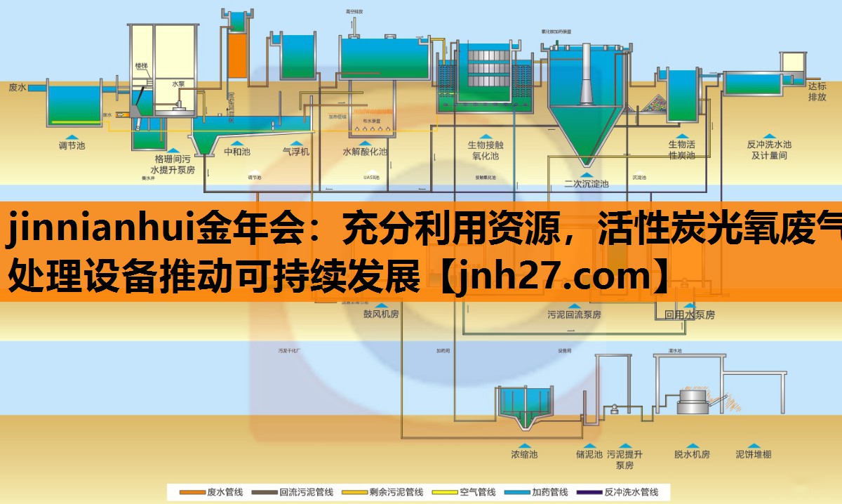 充分利用资源，活性炭光氧废气处理设备推动可持续发展
