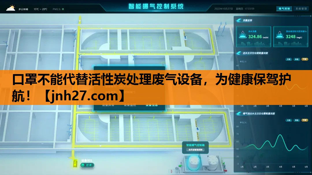 口罩不能代替活性炭处理废气设备，为健康保驾护航！